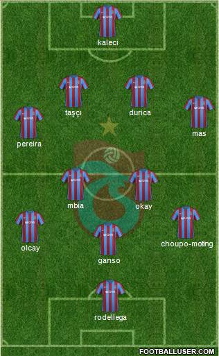 Trabzonspor Formation 2017