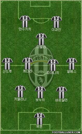 Juventus Formation 2017