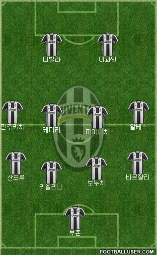 Juventus Formation 2017