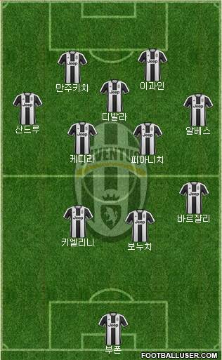 Juventus Formation 2017