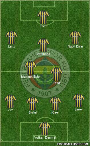 Fenerbahçe SK Formation 2017
