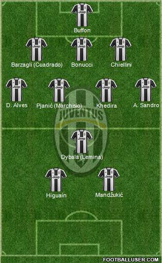 Juventus Formation 2017