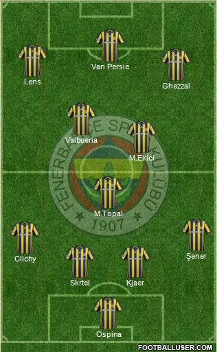 Fenerbahçe SK Formation 2017