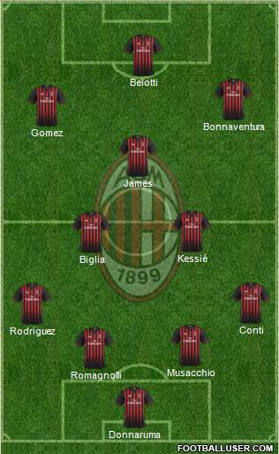 A.C. Milan Formation 2017