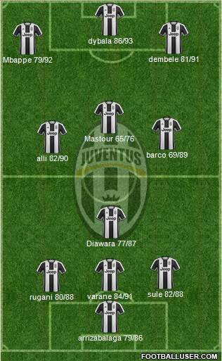Juventus Formation 2017