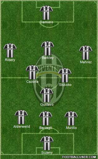 Juventus Formation 2017