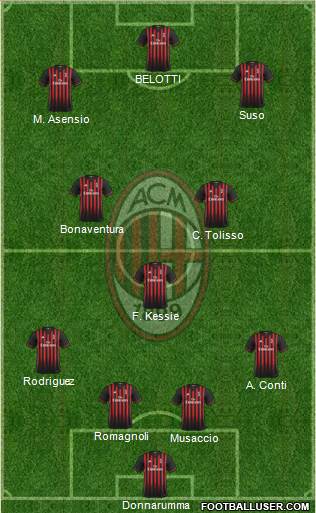 A.C. Milan Formation 2017