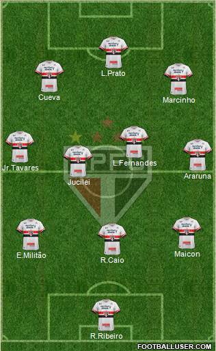 São Paulo FC Formation 2017