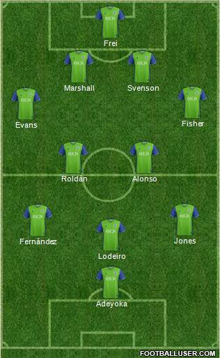 Seattle Sounders FC Formation 2017