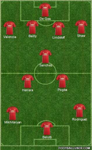 Manchester United Formation 2017