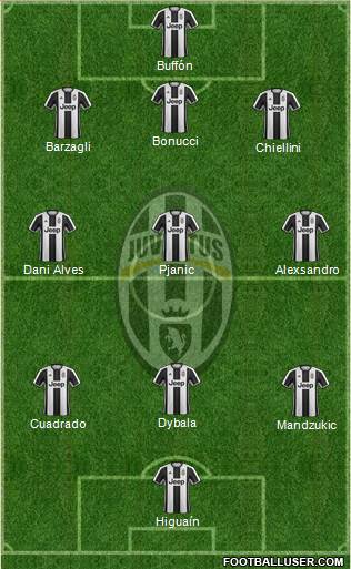 Juventus Formation 2017