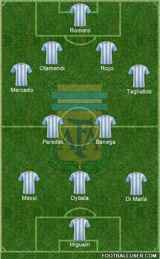 Argentina Formation 2017