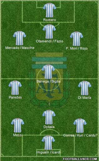 Argentina Formation 2017