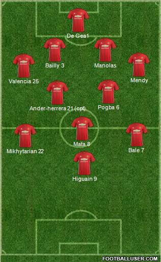 Manchester United Formation 2017