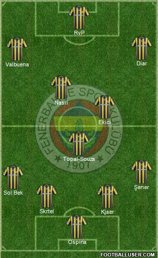 Fenerbahçe SK Formation 2017