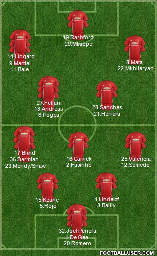 Manchester United Formation 2017