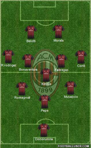 A.C. Milan Formation 2017