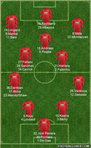 Manchester United Formation 2017