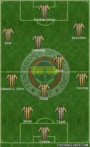 Fenerbahçe SK Formation 2017