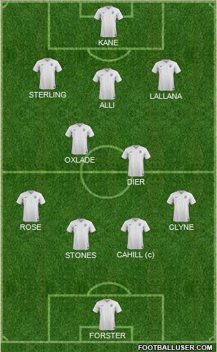 England Formation 2017