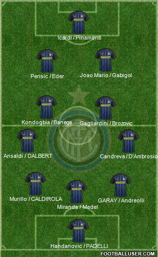 F.C. Internazionale Formation 2017