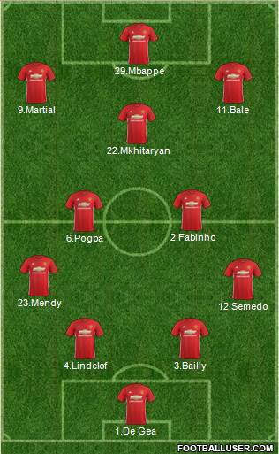 Manchester United Formation 2017