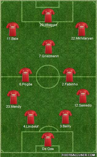 Manchester United Formation 2017