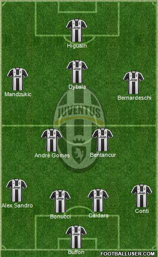 Juventus Formation 2017