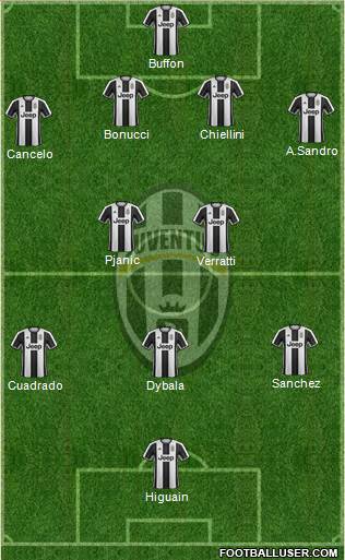 Juventus Formation 2017