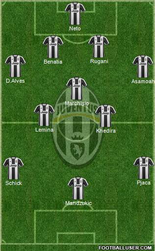 Juventus Formation 2017