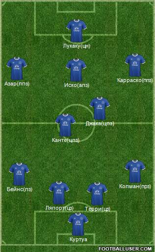 Everton Formation 2017