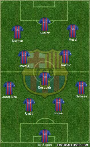 F.C. Barcelona Formation 2017
