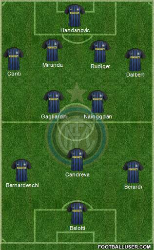 F.C. Internazionale Formation 2017