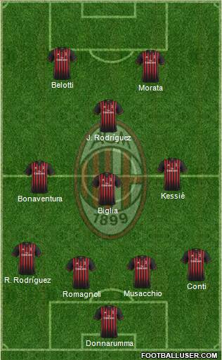 A.C. Milan Formation 2017