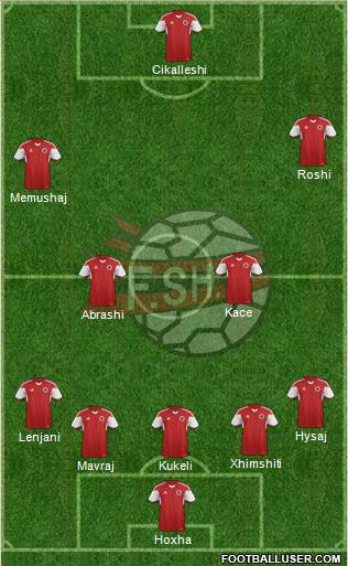 Albania Formation 2017