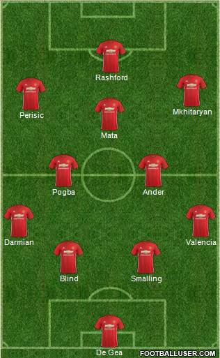 Manchester United Formation 2017