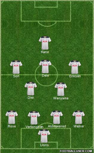 Tottenham Hotspur Formation 2017