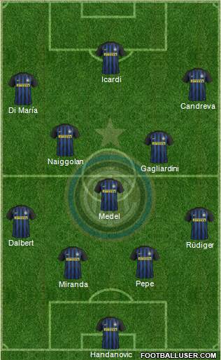 F.C. Internazionale Formation 2017