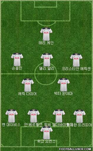 Tottenham Hotspur Formation 2017