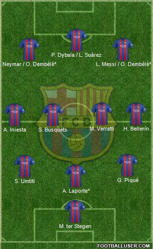 F.C. Barcelona Formation 2017