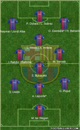F.C. Barcelona Formation 2017