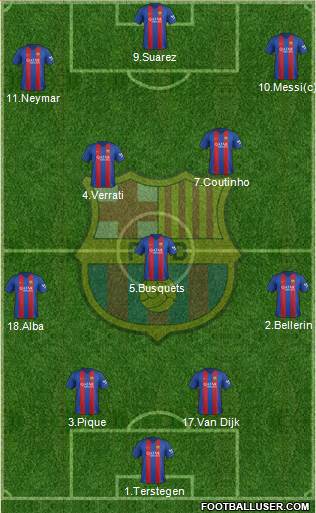 F.C. Barcelona Formation 2017