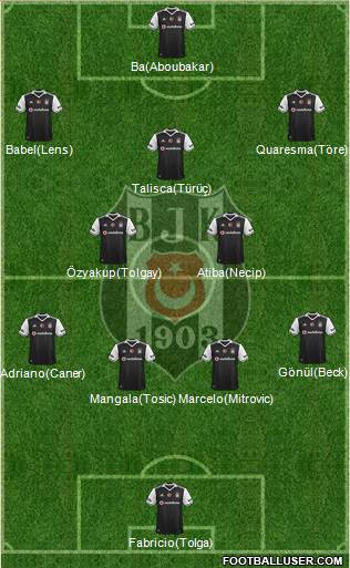 Besiktas JK Formation 2017