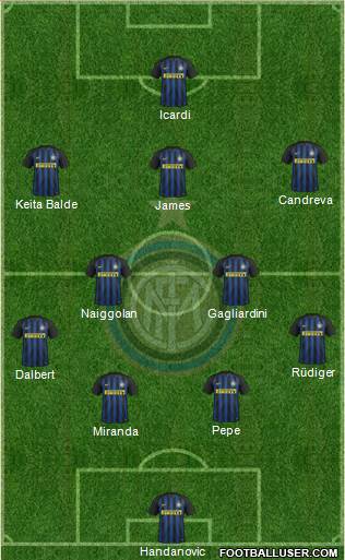 F.C. Internazionale Formation 2017