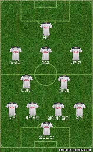 Tottenham Hotspur Formation 2017