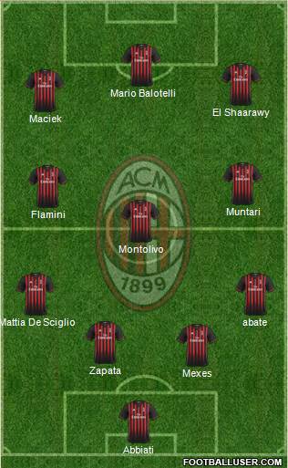 A.C. Milan Formation 2017