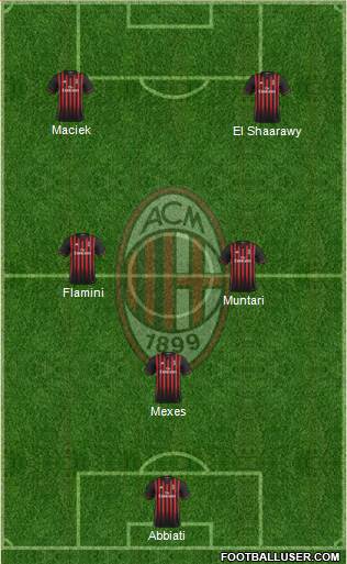 A.C. Milan Formation 2017