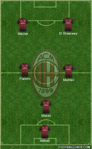 A.C. Milan Formation 2017