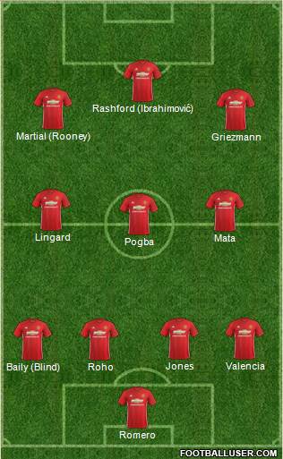 Manchester United Formation 2017