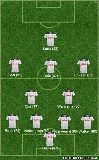 Tottenham Hotspur Formation 2017